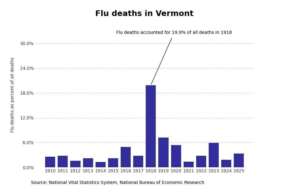 Vermont